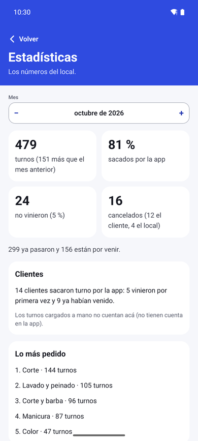 Estadísticas del mes
