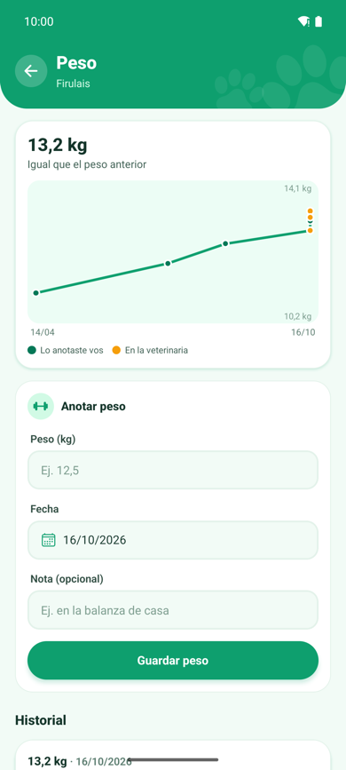 Peso con gráfico, lo anotado en casa y en la veterinaria